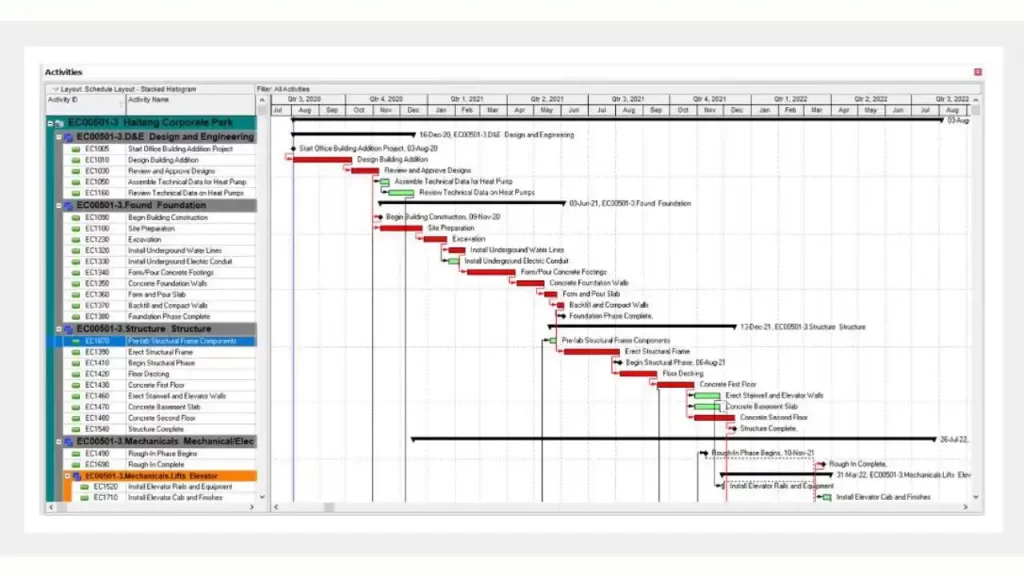 Oracle Primavera P6