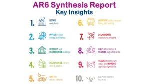 AR6 Synthesis Report